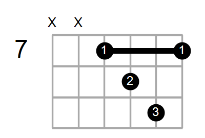Emaj7/A Chord